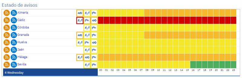 Storm Leonardo brings 'extraordinary danger' warnings across Andalucía